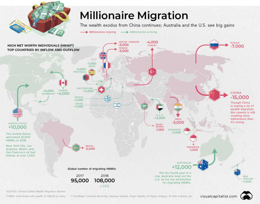 Facebook Repost: Mapping the Global Migration of Millionaires